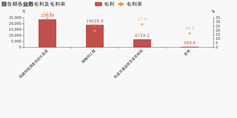凯发电气业绩快报：2024年净利润956849万元 同比下降065%
